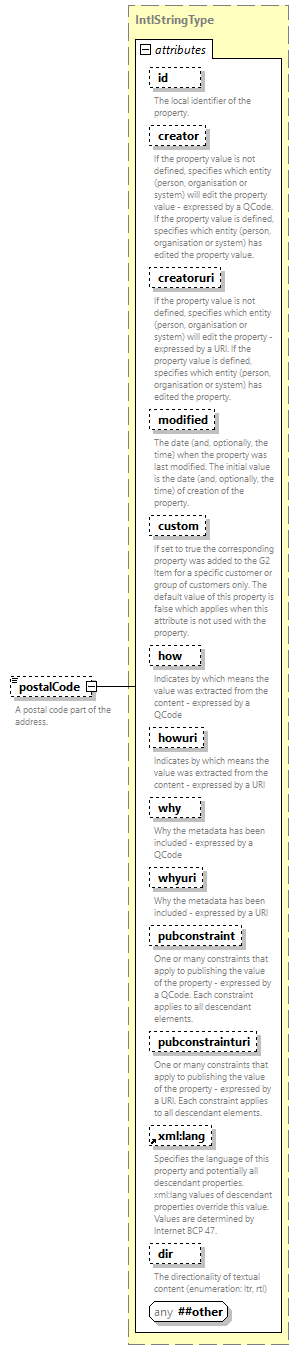NewsML-G2_2.33-spec-PackageItem-Power_diagrams/NewsML-G2_2.33-spec-PackageItem-Power_p201.png