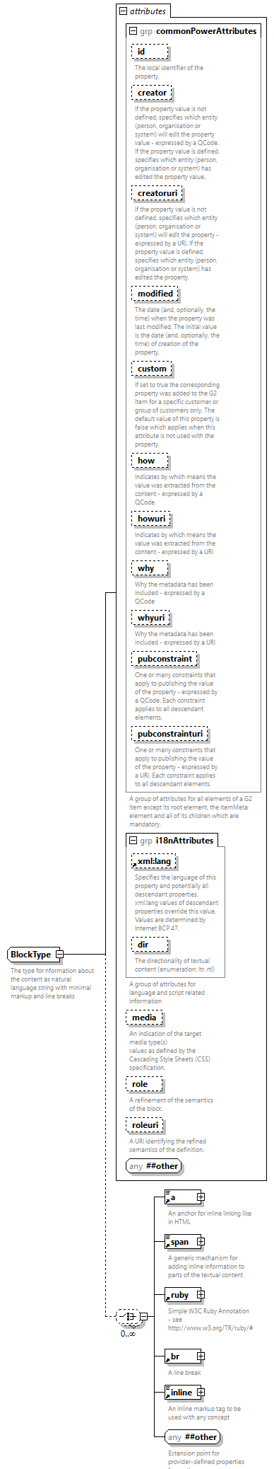 NewsML-G2_2.33-spec-PackageItem-Power_diagrams/NewsML-G2_2.33-spec-PackageItem-Power_p207.png