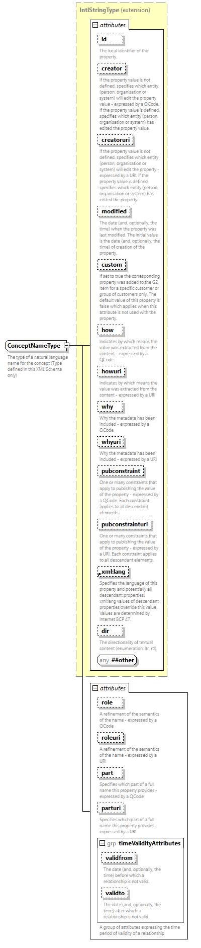 NewsML-G2_2.33-spec-PackageItem-Power_diagrams/NewsML-G2_2.33-spec-PackageItem-Power_p209.png