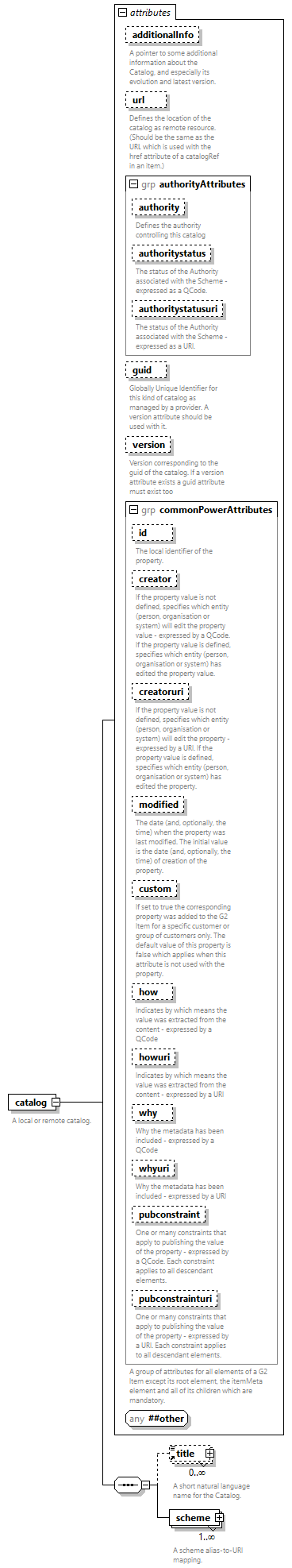 NewsML-G2_2.33-spec-PackageItem-Power_diagrams/NewsML-G2_2.33-spec-PackageItem-Power_p21.png