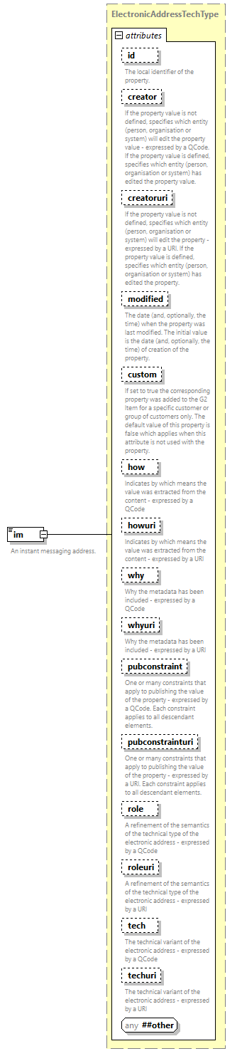 NewsML-G2_2.33-spec-PackageItem-Power_diagrams/NewsML-G2_2.33-spec-PackageItem-Power_p212.png