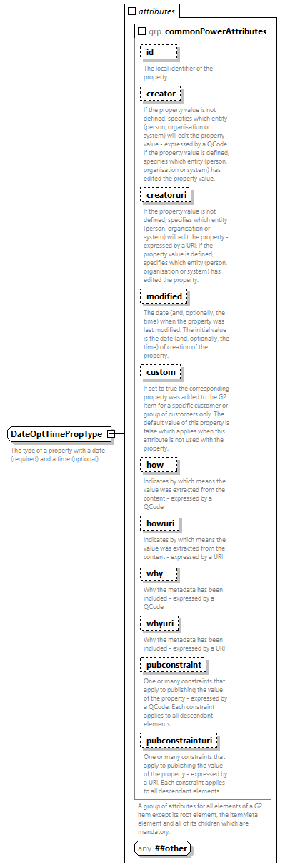 NewsML-G2_2.33-spec-PackageItem-Power_diagrams/NewsML-G2_2.33-spec-PackageItem-Power_p220.png