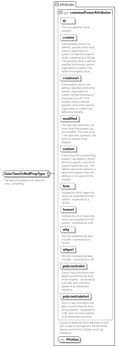 NewsML-G2_2.33-spec-PackageItem-Power_diagrams/NewsML-G2_2.33-spec-PackageItem-Power_p221.png