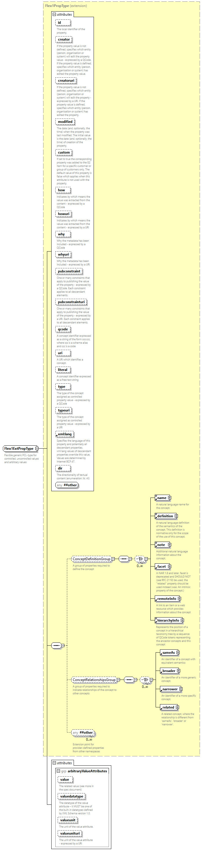 NewsML-G2_2.33-spec-PackageItem-Power_diagrams/NewsML-G2_2.33-spec-PackageItem-Power_p226.png