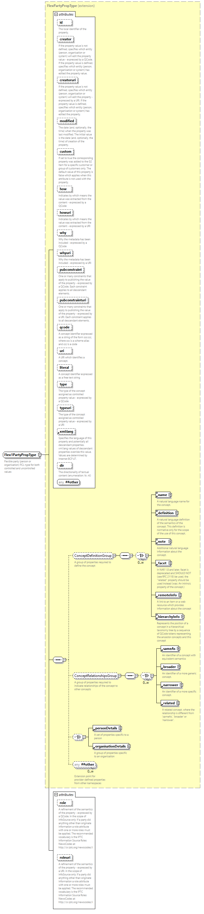 NewsML-G2_2.33-spec-PackageItem-Power_diagrams/NewsML-G2_2.33-spec-PackageItem-Power_p227.png