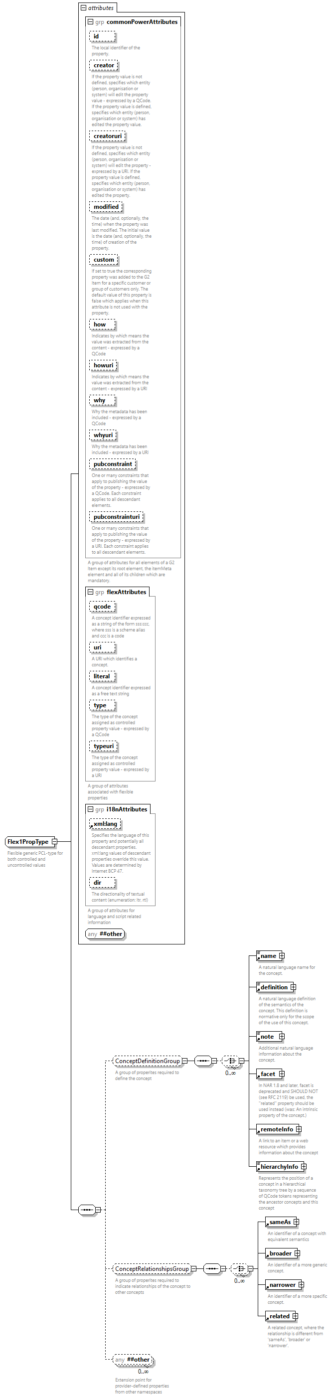 NewsML-G2_2.33-spec-PackageItem-Power_diagrams/NewsML-G2_2.33-spec-PackageItem-Power_p228.png