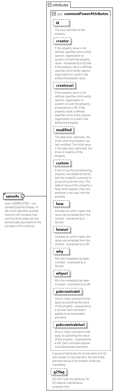 NewsML-G2_2.33-spec-PackageItem-Power_diagrams/NewsML-G2_2.33-spec-PackageItem-Power_p23.png