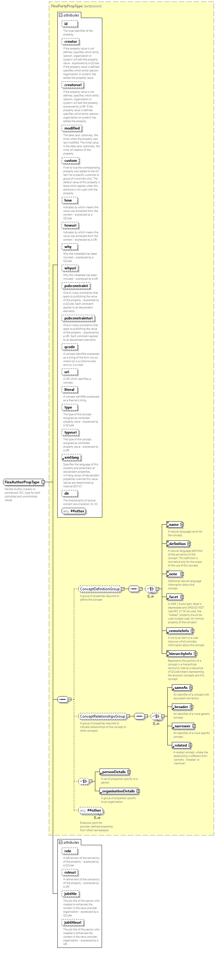 NewsML-G2_2.33-spec-PackageItem-Power_diagrams/NewsML-G2_2.33-spec-PackageItem-Power_p231.png