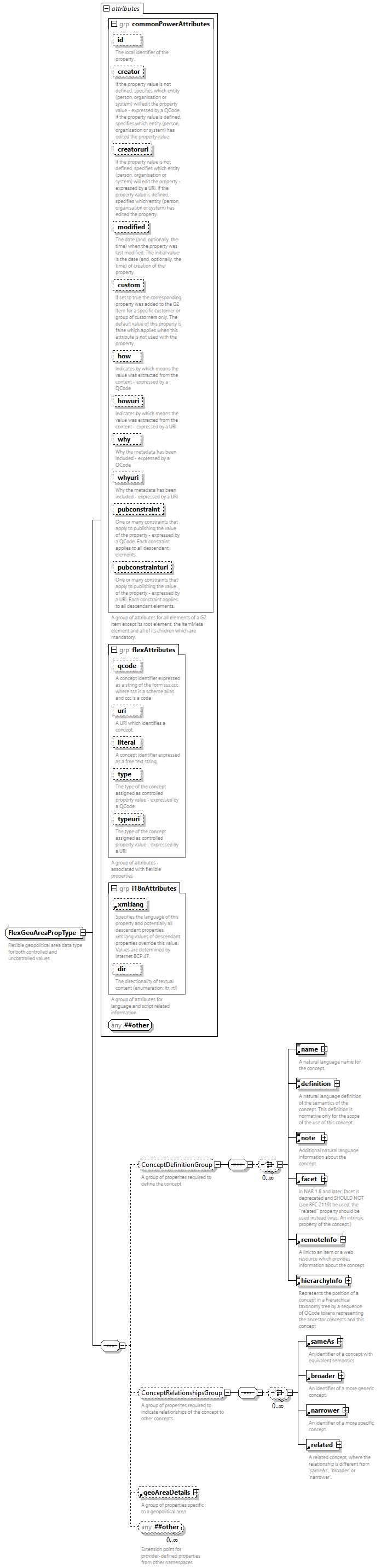 NewsML-G2_2.33-spec-PackageItem-Power_diagrams/NewsML-G2_2.33-spec-PackageItem-Power_p232.png