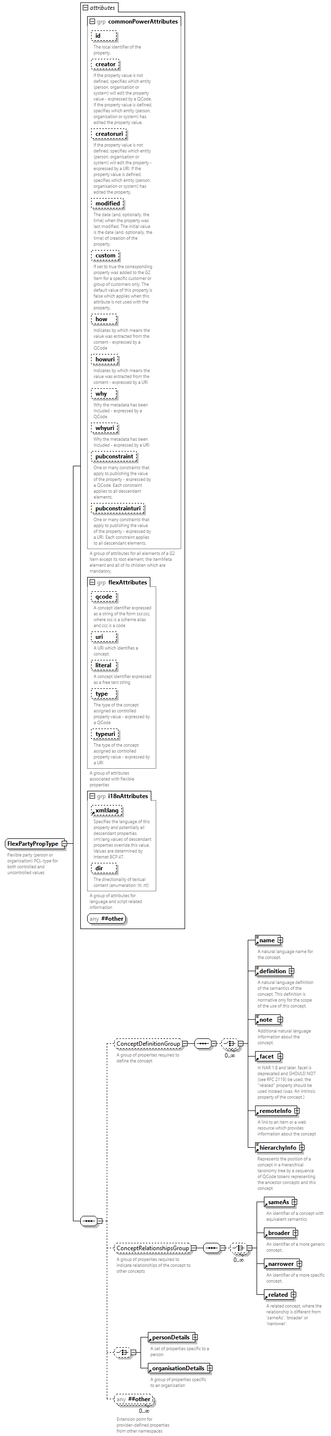 NewsML-G2_2.33-spec-PackageItem-Power_diagrams/NewsML-G2_2.33-spec-PackageItem-Power_p235.png