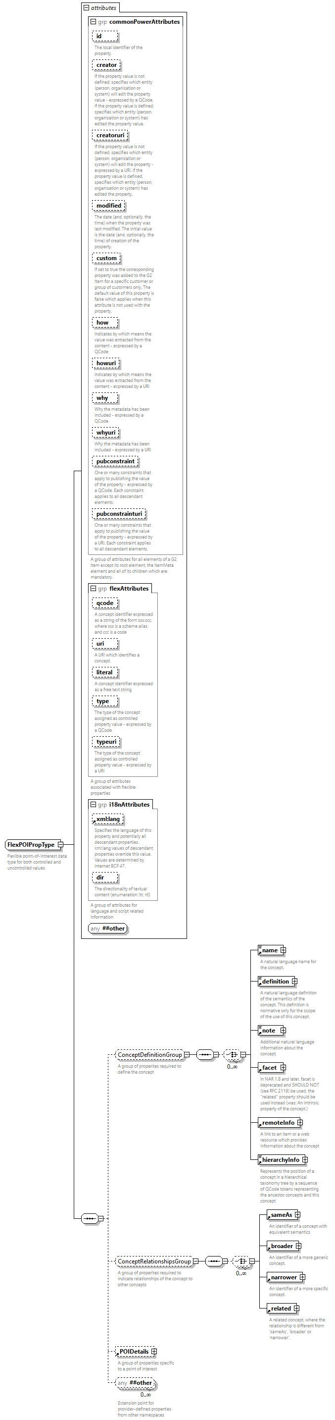 NewsML-G2_2.33-spec-PackageItem-Power_diagrams/NewsML-G2_2.33-spec-PackageItem-Power_p237.png
