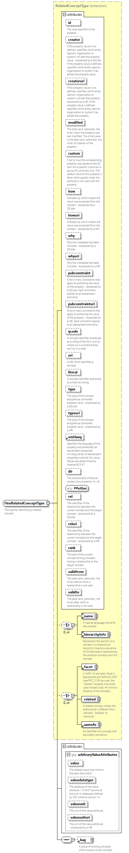 NewsML-G2_2.33-spec-PackageItem-Power_diagrams/NewsML-G2_2.33-spec-PackageItem-Power_p240.png