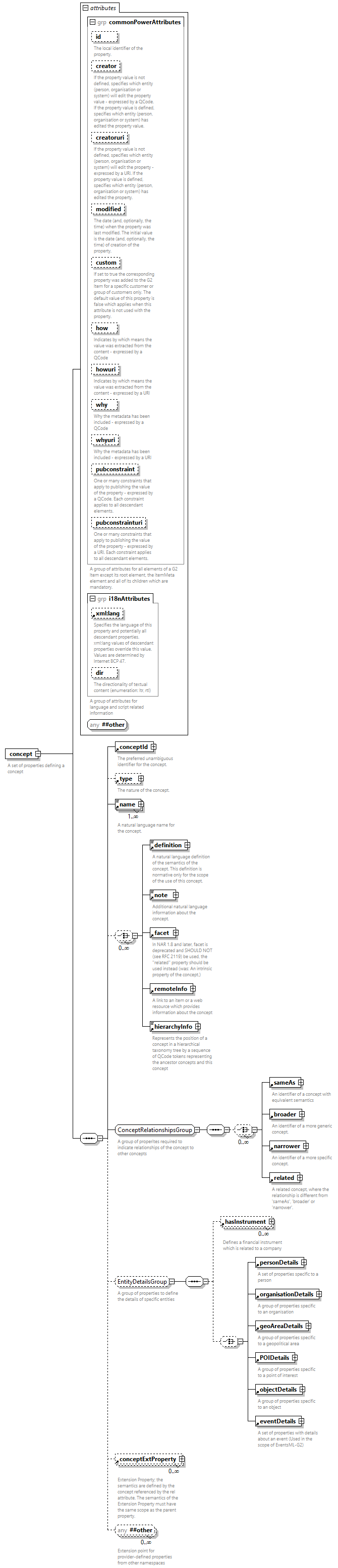 NewsML-G2_2.33-spec-PackageItem-Power_diagrams/NewsML-G2_2.33-spec-PackageItem-Power_p25.png
