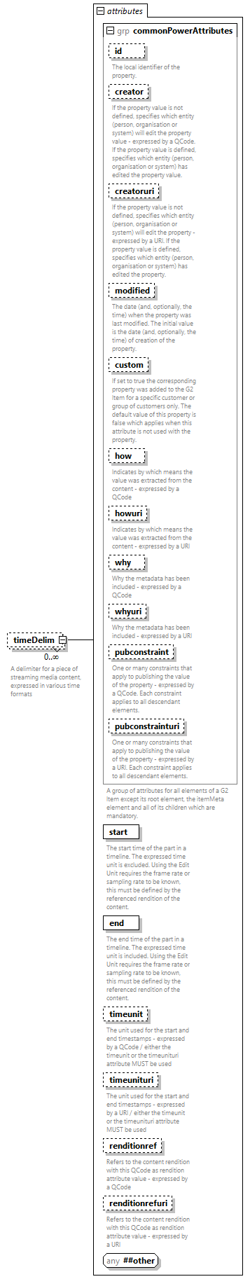 NewsML-G2_2.33-spec-PackageItem-Power_diagrams/NewsML-G2_2.33-spec-PackageItem-Power_p251.png
