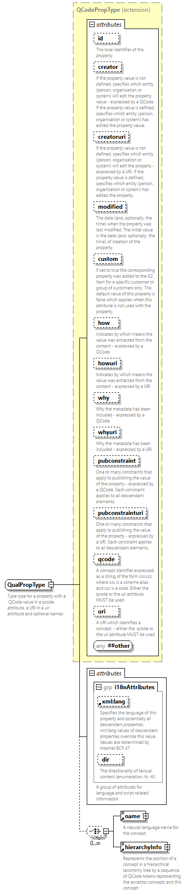 NewsML-G2_2.33-spec-PackageItem-Power_diagrams/NewsML-G2_2.33-spec-PackageItem-Power_p257.png