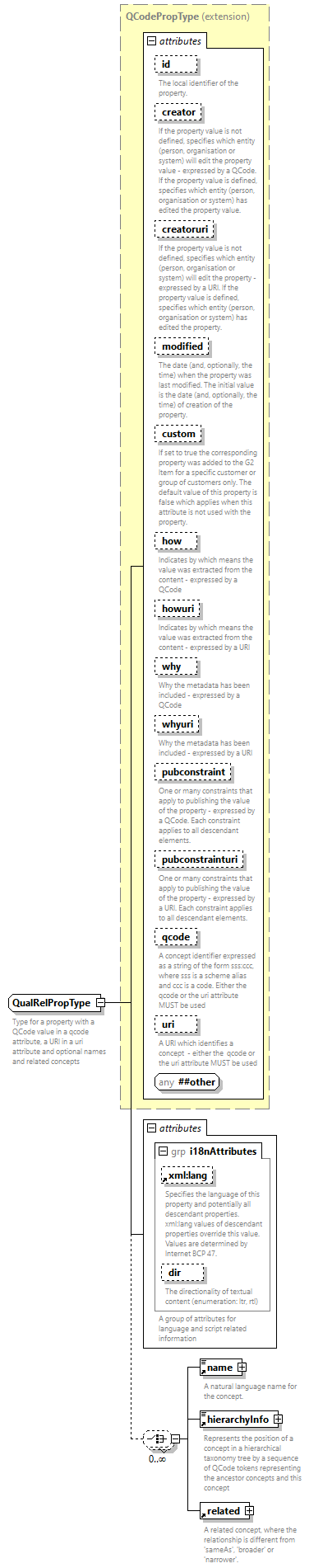 NewsML-G2_2.33-spec-PackageItem-Power_diagrams/NewsML-G2_2.33-spec-PackageItem-Power_p258.png