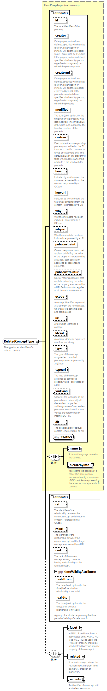 NewsML-G2_2.33-spec-PackageItem-Power_diagrams/NewsML-G2_2.33-spec-PackageItem-Power_p259.png