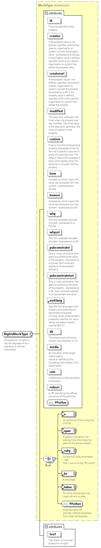 NewsML-G2_2.33-spec-PackageItem-Power_diagrams/NewsML-G2_2.33-spec-PackageItem-Power_p261.png
