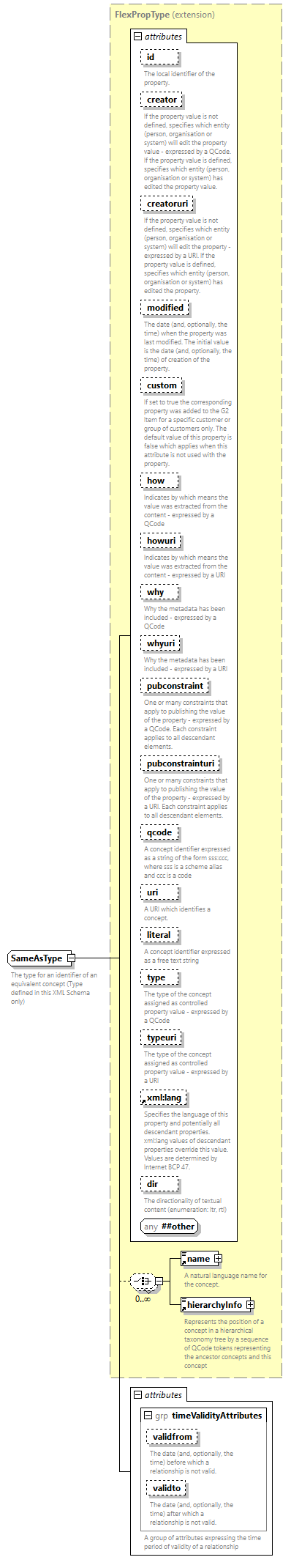 NewsML-G2_2.33-spec-PackageItem-Power_diagrams/NewsML-G2_2.33-spec-PackageItem-Power_p263.png