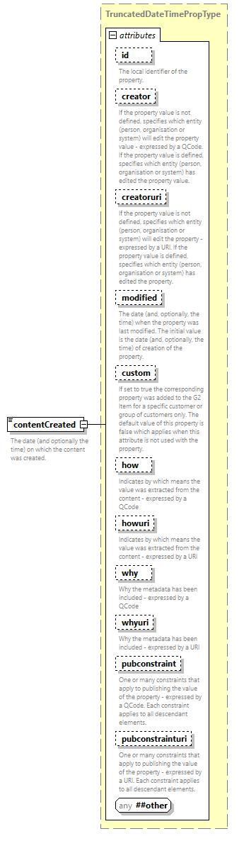 NewsML-G2_2.33-spec-PackageItem-Power_diagrams/NewsML-G2_2.33-spec-PackageItem-Power_p28.png
