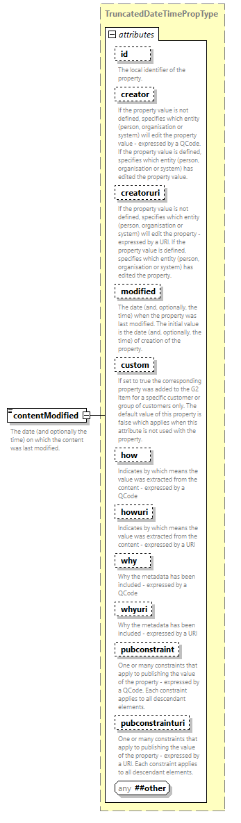 NewsML-G2_2.33-spec-PackageItem-Power_diagrams/NewsML-G2_2.33-spec-PackageItem-Power_p30.png
