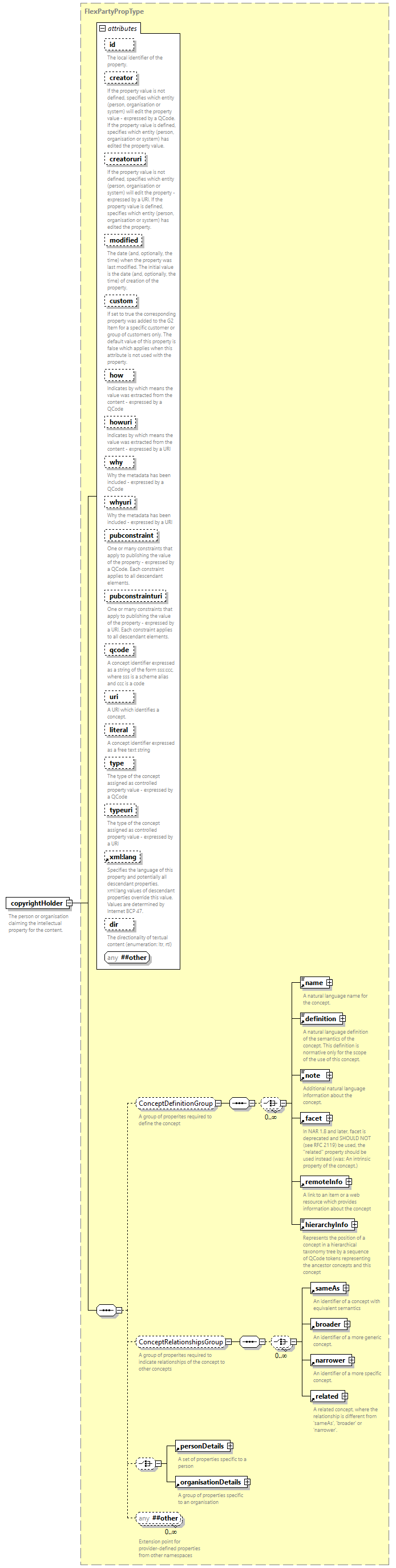 NewsML-G2_2.33-spec-PackageItem-Power_diagrams/NewsML-G2_2.33-spec-PackageItem-Power_p32.png