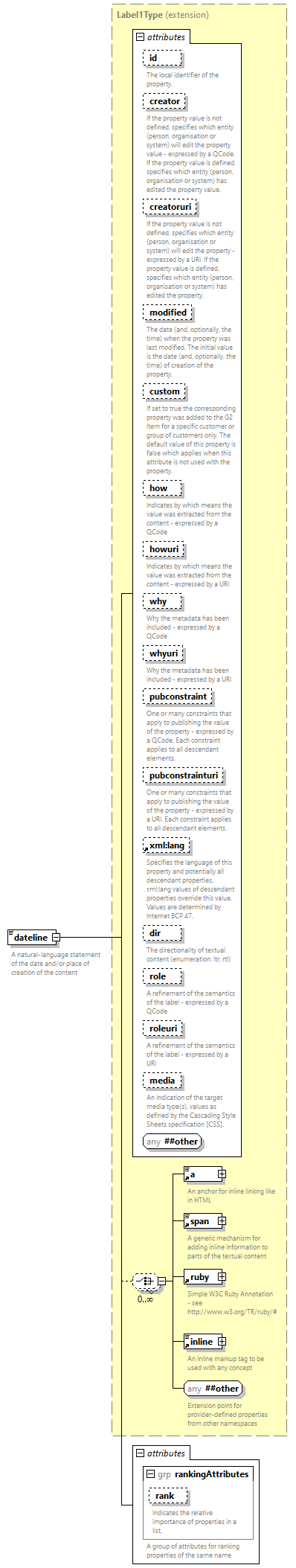 NewsML-G2_2.33-spec-PackageItem-Power_diagrams/NewsML-G2_2.33-spec-PackageItem-Power_p37.png