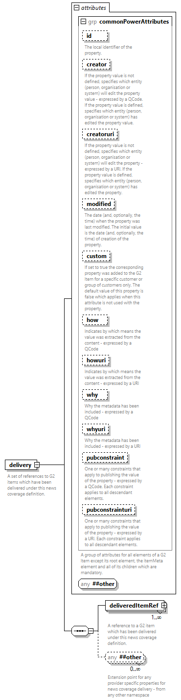 NewsML-G2_2.33-spec-PackageItem-Power_diagrams/NewsML-G2_2.33-spec-PackageItem-Power_p40.png