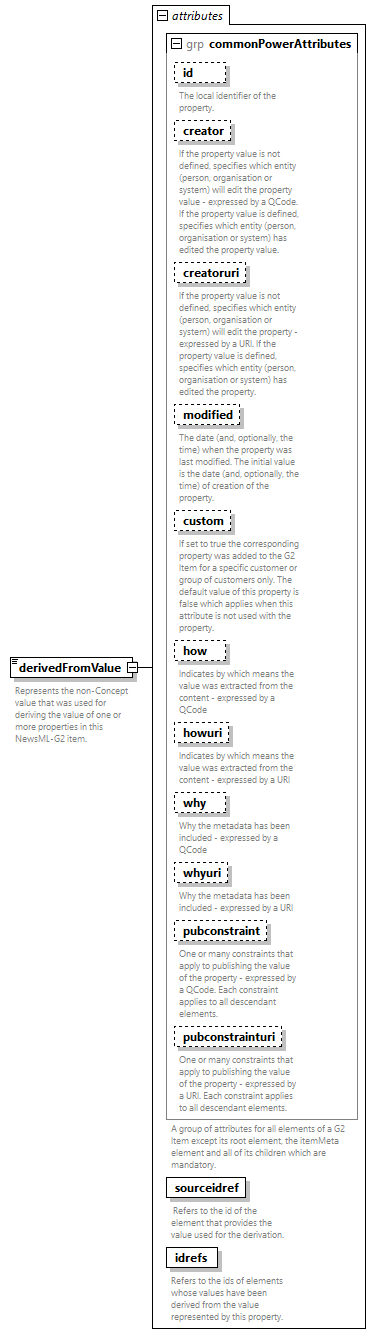 NewsML-G2_2.33-spec-PackageItem-Power_diagrams/NewsML-G2_2.33-spec-PackageItem-Power_p43.png