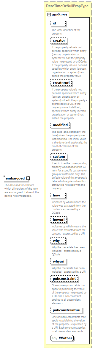 NewsML-G2_2.33-spec-PackageItem-Power_diagrams/NewsML-G2_2.33-spec-PackageItem-Power_p47.png