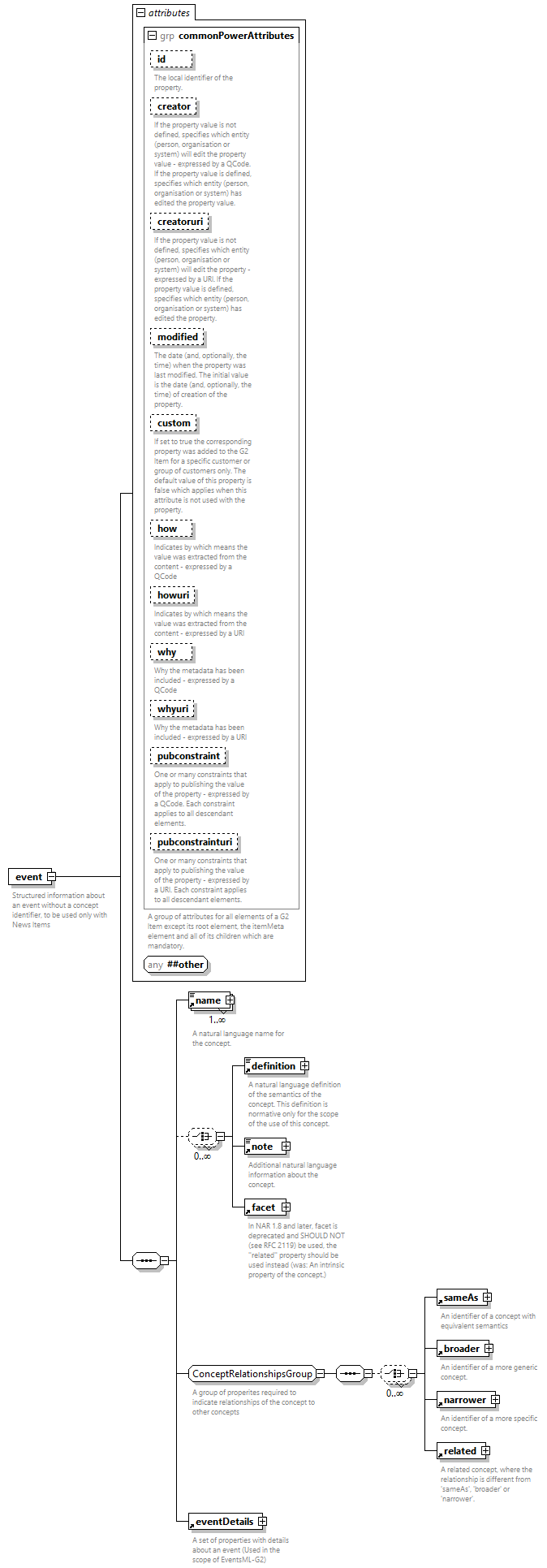 NewsML-G2_2.33-spec-PackageItem-Power_diagrams/NewsML-G2_2.33-spec-PackageItem-Power_p48.png