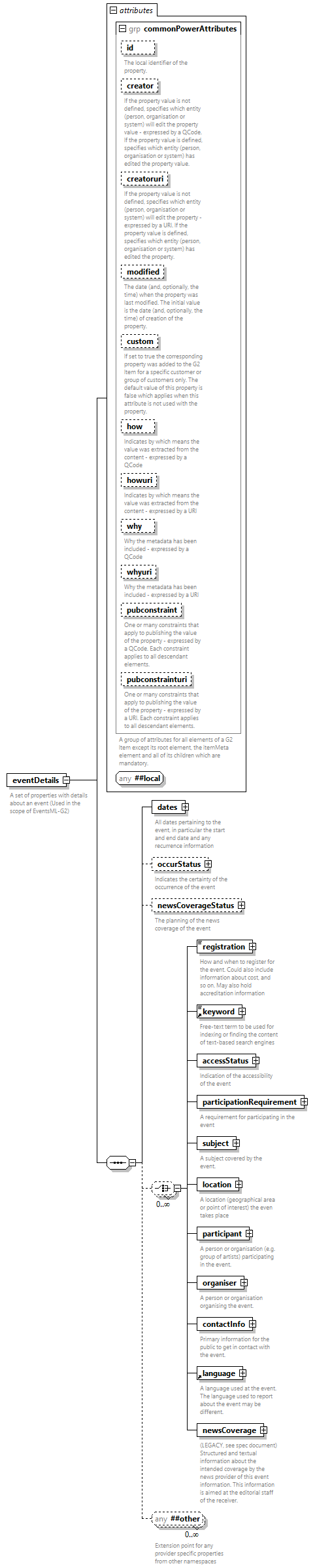 NewsML-G2_2.33-spec-PackageItem-Power_diagrams/NewsML-G2_2.33-spec-PackageItem-Power_p49.png