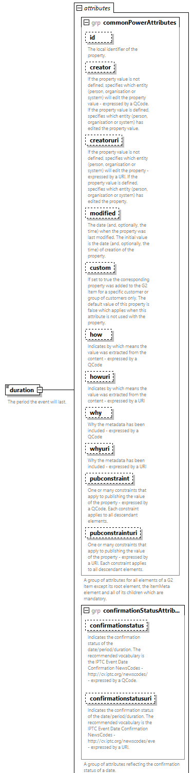 NewsML-G2_2.33-spec-PackageItem-Power_diagrams/NewsML-G2_2.33-spec-PackageItem-Power_p53.png
