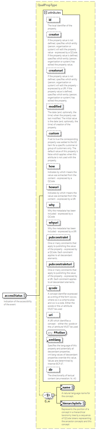 NewsML-G2_2.33-spec-PackageItem-Power_diagrams/NewsML-G2_2.33-spec-PackageItem-Power_p58.png