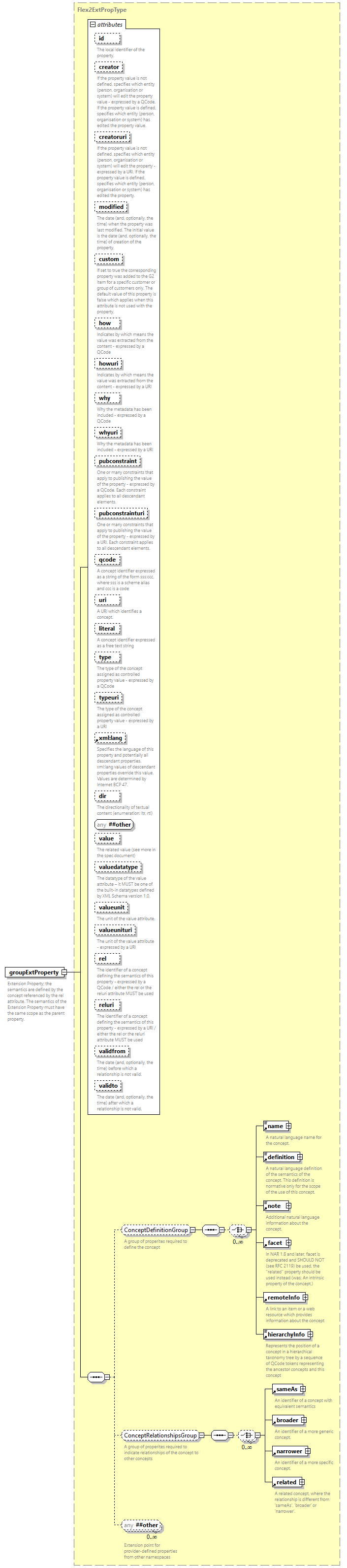 NewsML-G2_2.33-spec-PackageItem-Power_diagrams/NewsML-G2_2.33-spec-PackageItem-Power_p6.png