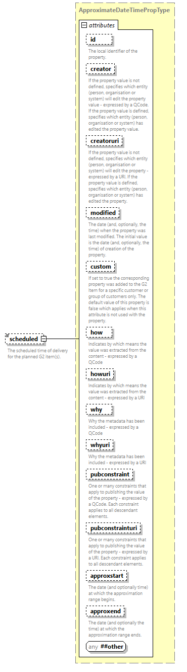 NewsML-G2_2.33-spec-PackageItem-Power_diagrams/NewsML-G2_2.33-spec-PackageItem-Power_p68.png
