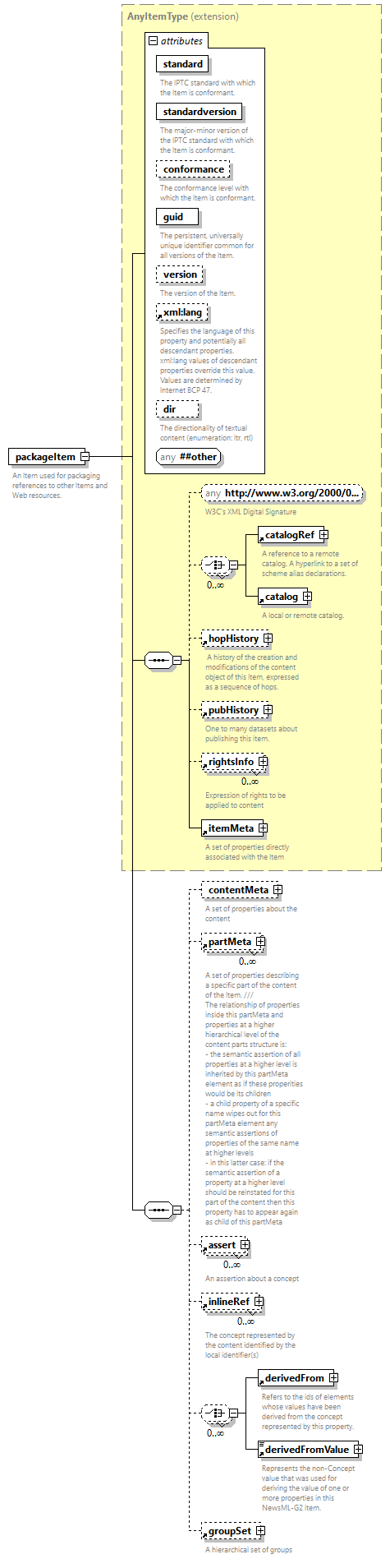 NewsML-G2_2.33-spec-PackageItem-Power_diagrams/NewsML-G2_2.33-spec-PackageItem-Power_p7.png