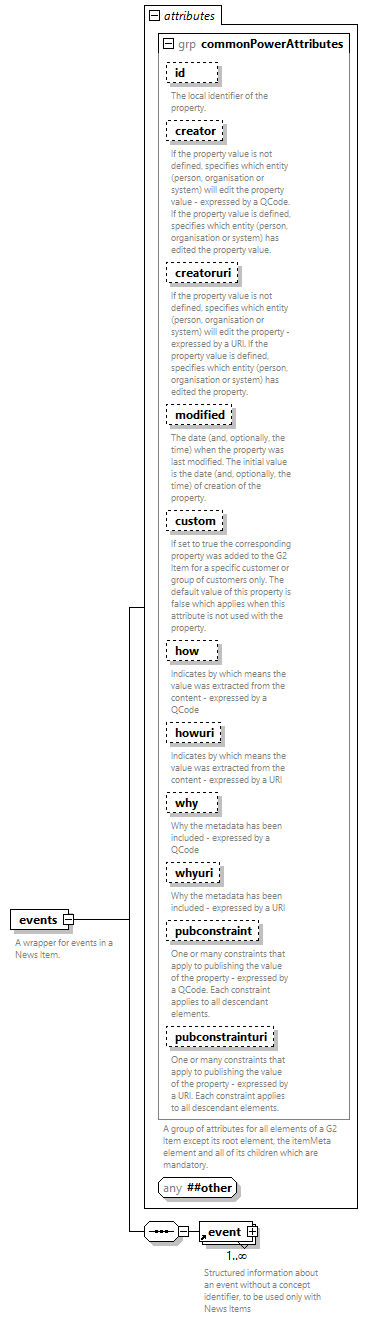 NewsML-G2_2.33-spec-PackageItem-Power_diagrams/NewsML-G2_2.33-spec-PackageItem-Power_p71.png
