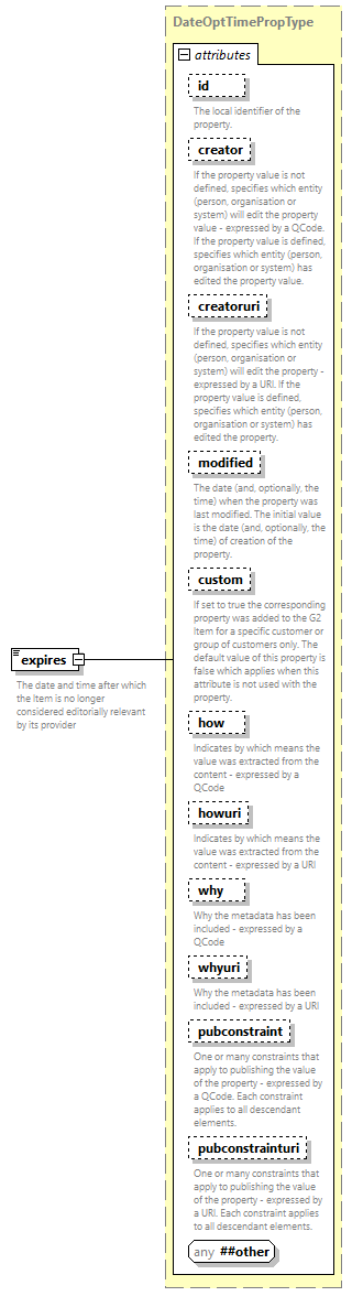 NewsML-G2_2.33-spec-PackageItem-Power_diagrams/NewsML-G2_2.33-spec-PackageItem-Power_p73.png