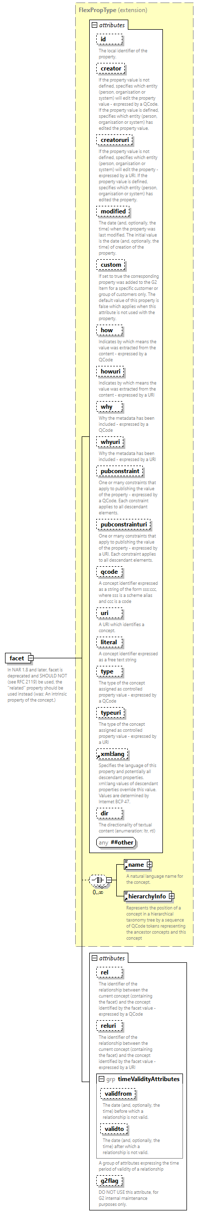 NewsML-G2_2.33-spec-PackageItem-Power_diagrams/NewsML-G2_2.33-spec-PackageItem-Power_p74.png