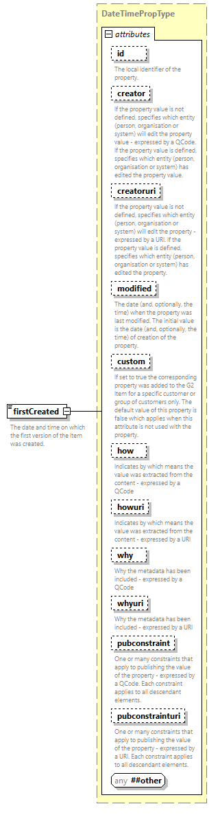 NewsML-G2_2.33-spec-PackageItem-Power_diagrams/NewsML-G2_2.33-spec-PackageItem-Power_p77.png