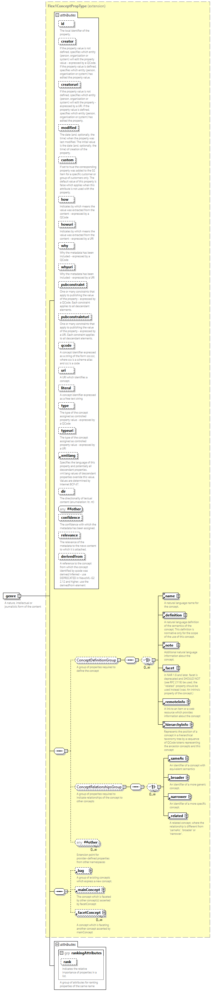 NewsML-G2_2.33-spec-PackageItem-Power_diagrams/NewsML-G2_2.33-spec-PackageItem-Power_p79.png