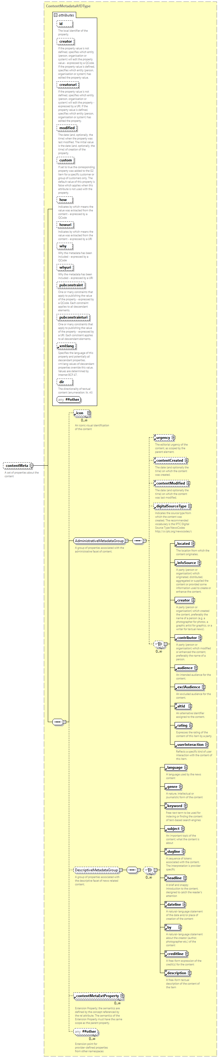 NewsML-G2_2.33-spec-PackageItem-Power_diagrams/NewsML-G2_2.33-spec-PackageItem-Power_p8.png