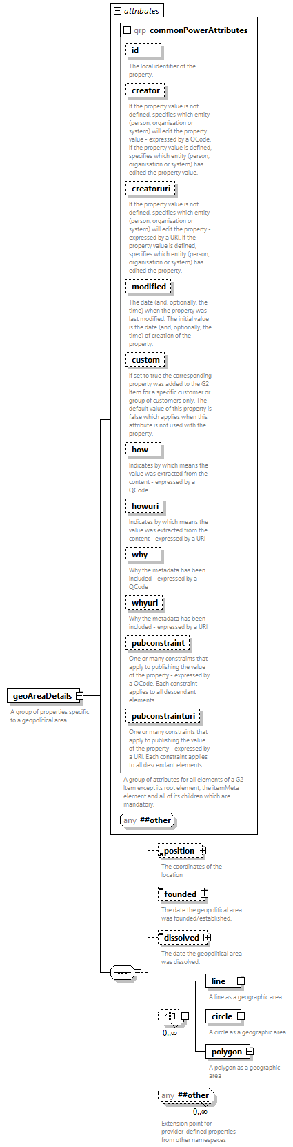 NewsML-G2_2.33-spec-PackageItem-Power_diagrams/NewsML-G2_2.33-spec-PackageItem-Power_p80.png