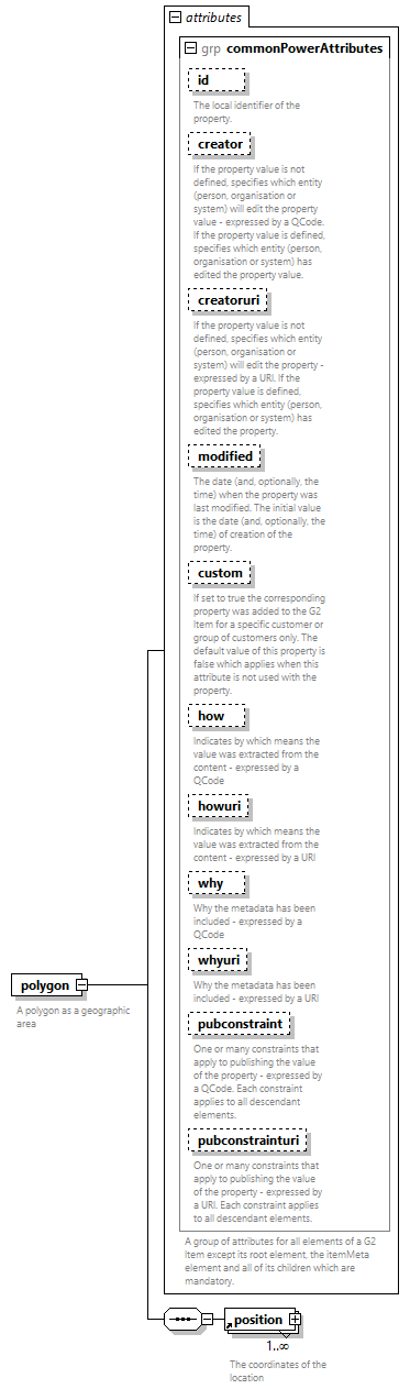 NewsML-G2_2.33-spec-PackageItem-Power_diagrams/NewsML-G2_2.33-spec-PackageItem-Power_p85.png