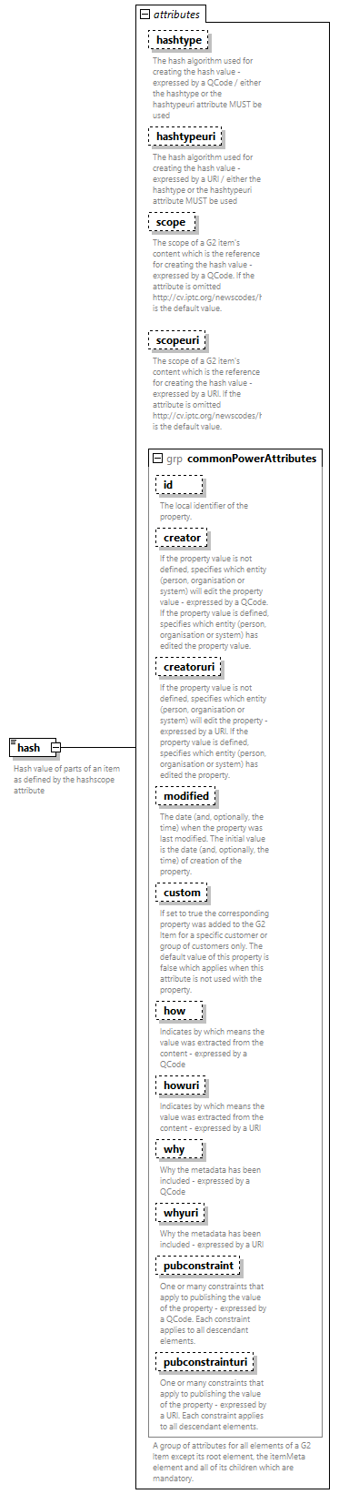 NewsML-G2_2.33-spec-PackageItem-Power_diagrams/NewsML-G2_2.33-spec-PackageItem-Power_p86.png