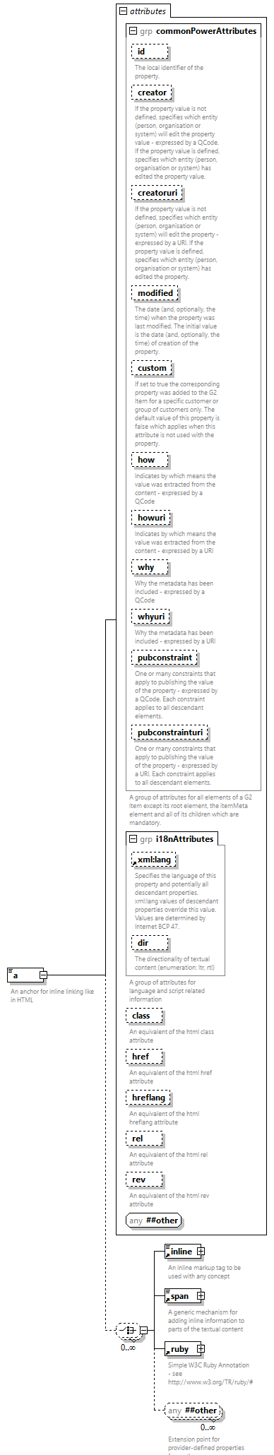 NewsML-G2_2.33-spec-PackageItem-Power_diagrams/NewsML-G2_2.33-spec-PackageItem-Power_p9.png