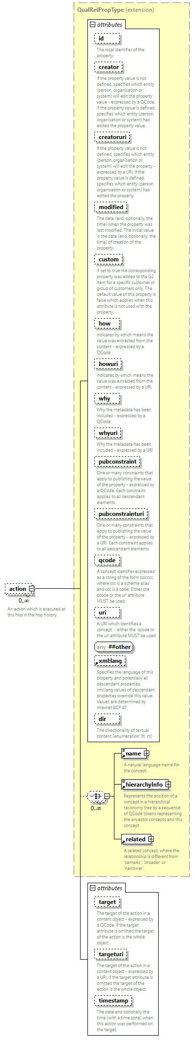 NewsML-G2_2.33-spec-PackageItem-Power_diagrams/NewsML-G2_2.33-spec-PackageItem-Power_p93.png