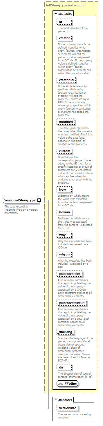 ConceptItem_diagrams/ConceptItem_p257.png