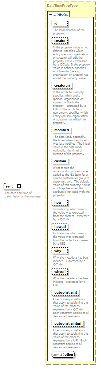 NewsMessage_diagrams/NewsMessage_p3.png